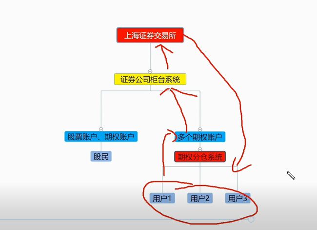 交易所如何对券商委托排序,交易所如何对券商委托排序进行操作