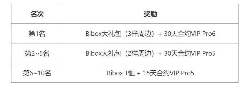 tokenpocket怎么转账usdt的简单介绍