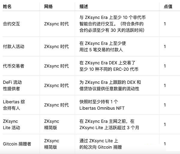 虚拟币空投发布平台,2021年虚拟币空投