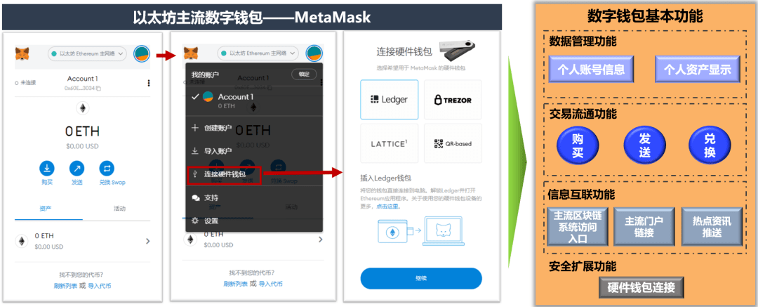 metamask打不开,metamask烧荒软件网