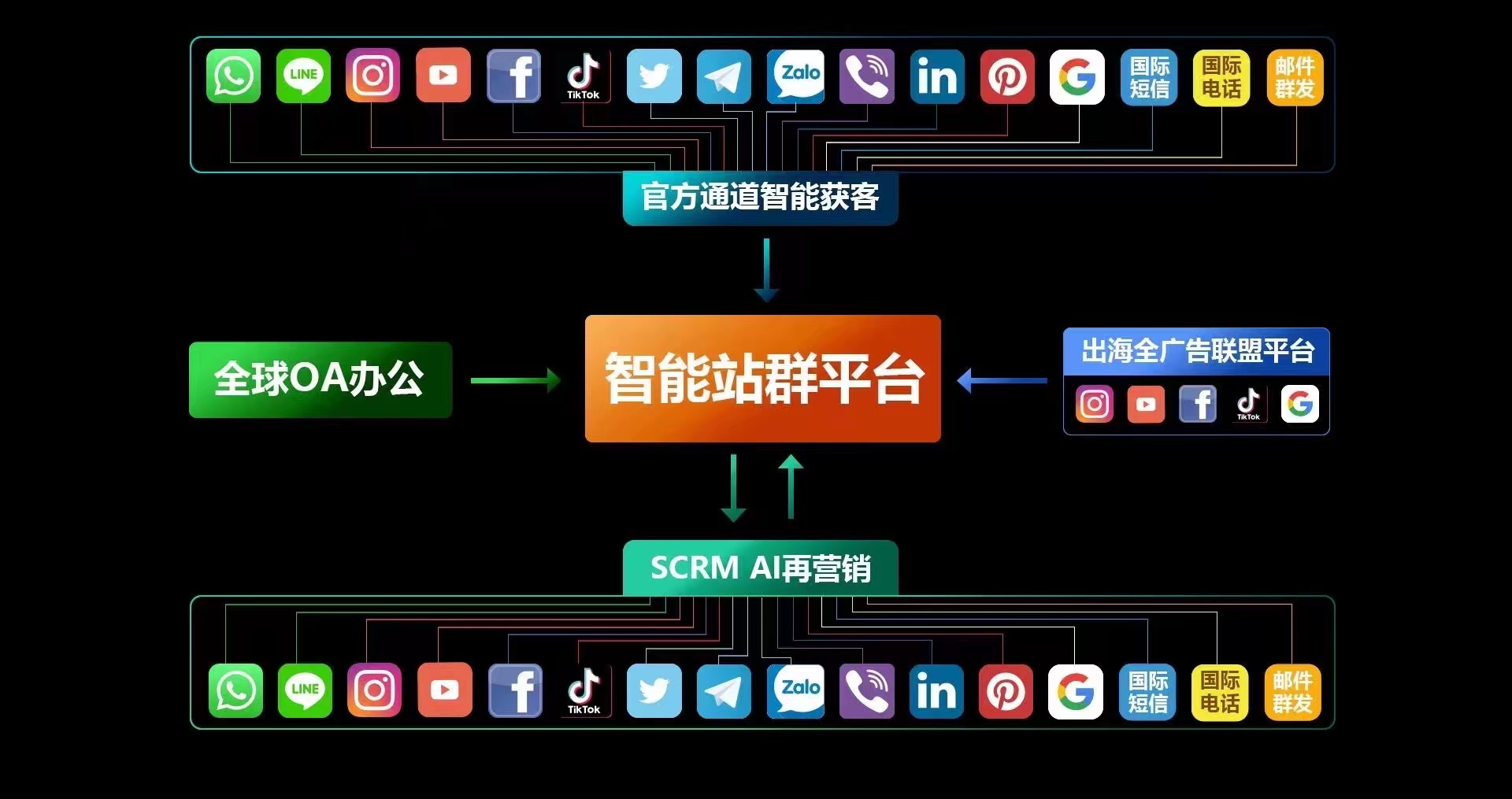 whatsapp怎么群发消息,whatsapp 怎么群发消息