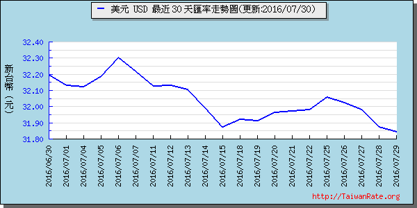 usd和rmb汇率,usd和cny的汇率