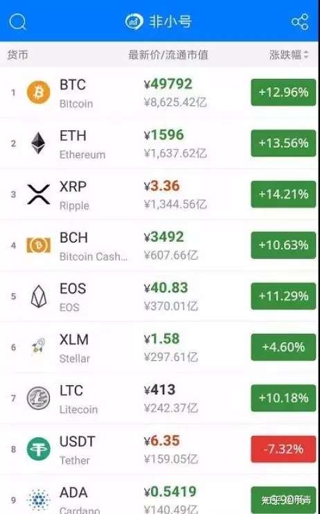 usdt资产查询,usdt能查到资金流向吗