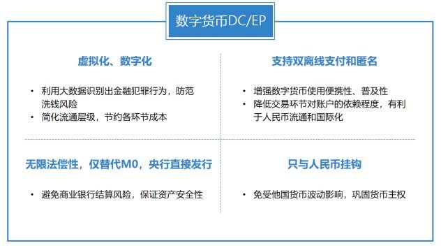电子货币和数字货币的区别与联系-电子货币和数字货币的区别并举例说明