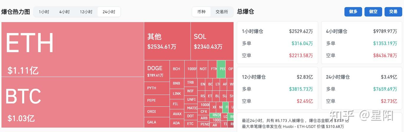 eth价格今日行情-eth价格今日行情以太坊怎么涨跌