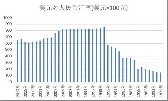 2024年美元汇率一览表-2024年美元汇率一览表查询