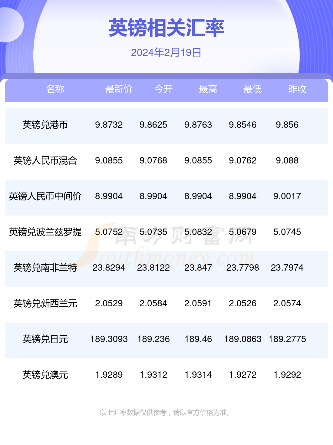 2024年美元汇率一览表-2024年美元汇率一览表查询