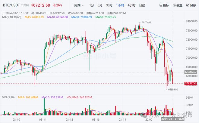 比特币今日最新价格-比特币今日最新价格美元行情