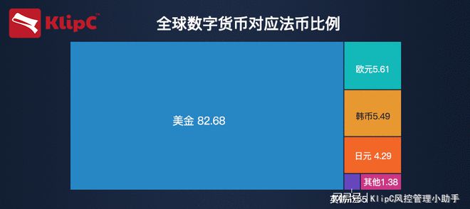 包含数字货币映射需要多长时间的词条