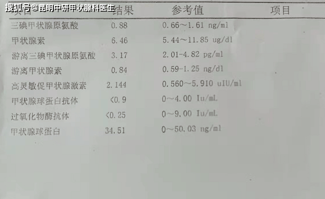 TGAb升高是什么意思-ANTI一TGAB和TPOAB升高是什么