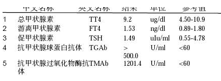 TGAb升高是什么意思-ANTI一TGAB和TPOAB升高是什么
