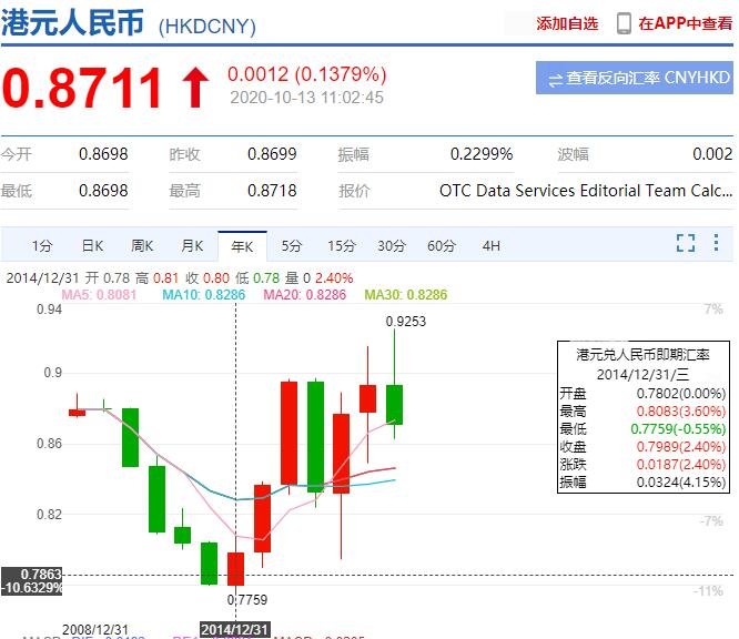 泰达币和人民币汇率是多少-泰达币兑换成人民币需要多少时间