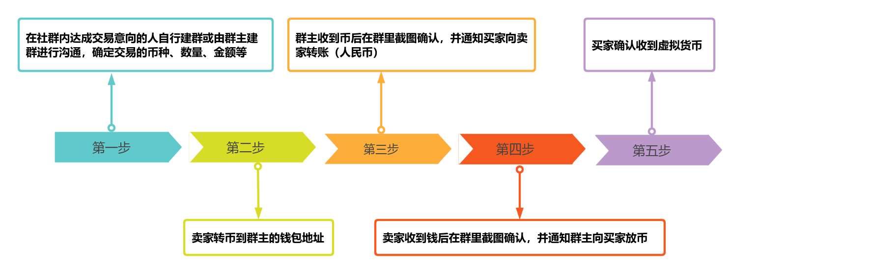 usdt如何兑换人民币-usdt怎么换人民币视频