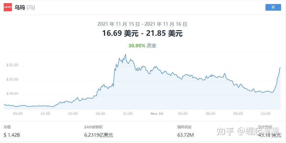 gala币最新价格-gala币能涨到多少