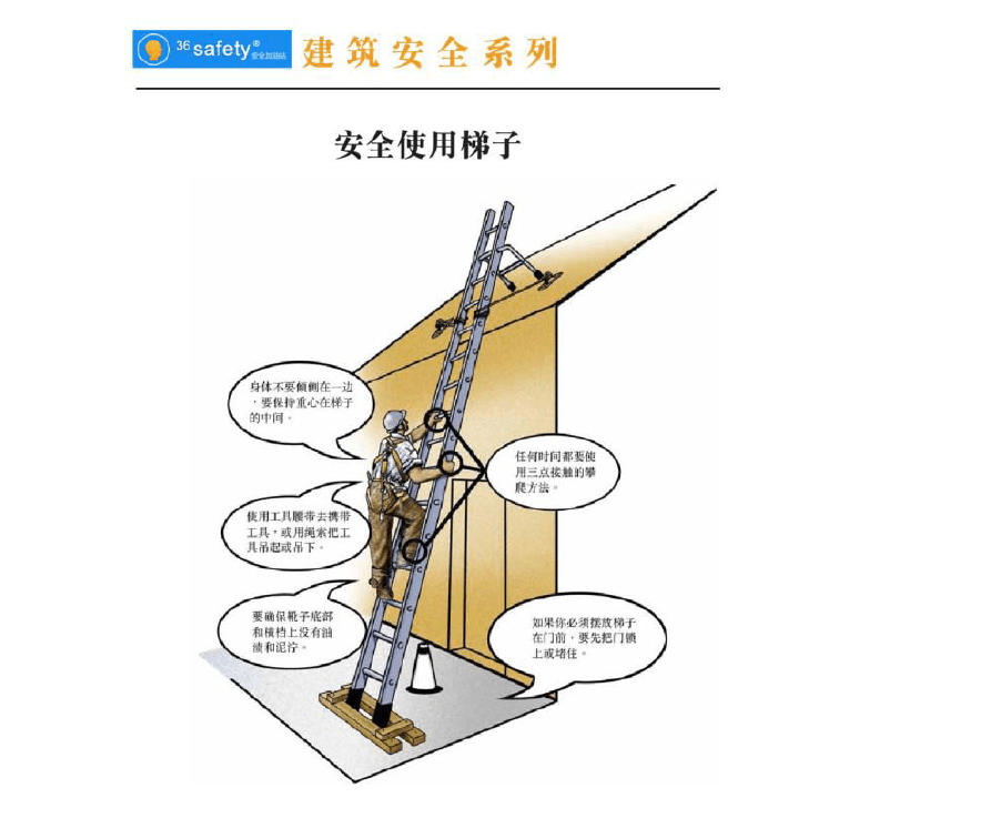 梯子跟地面的角度多少最安全-梯子跟地面的角度多少最安全呢