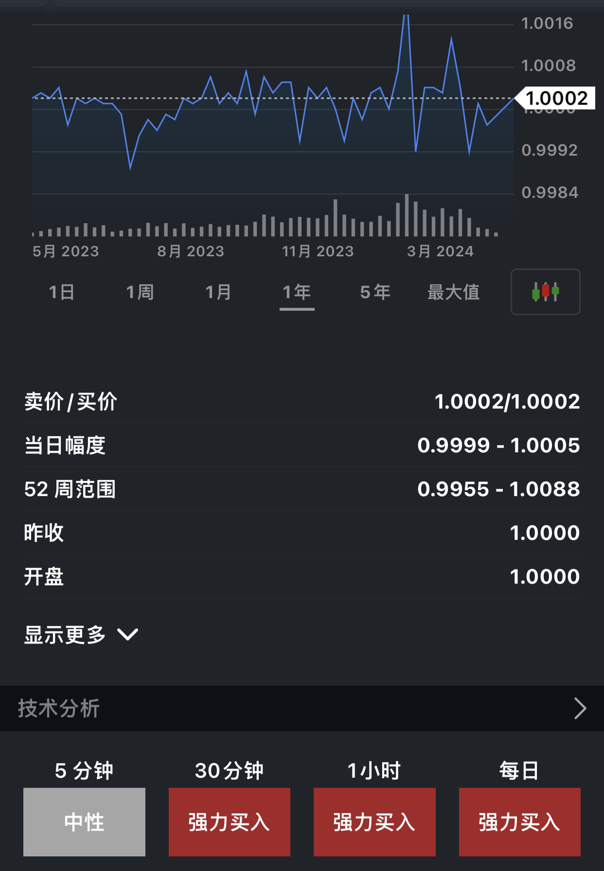 泰达币usdt能升值吗-泰达币usdt能涨到多少