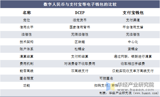 数字钱包发行量-数字钱包发行量是多少