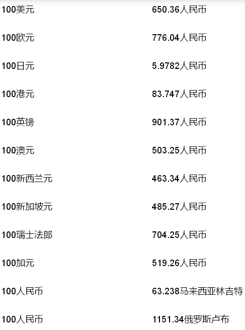 包含欧元人民币最新汇率拼多多免密支付怎么关闭的词条