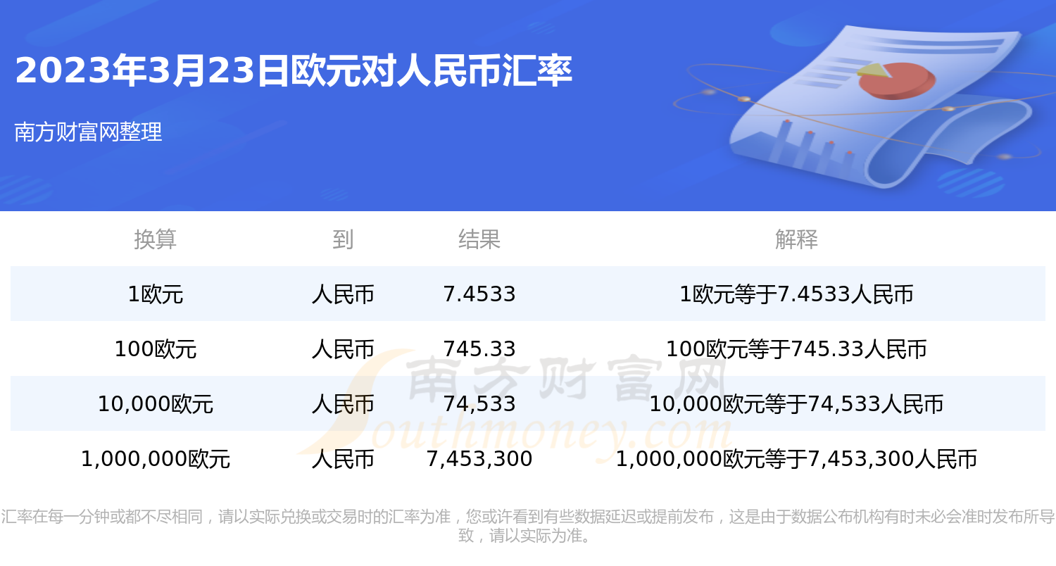 包含欧元人民币最新汇率拼多多免密支付怎么关闭的词条