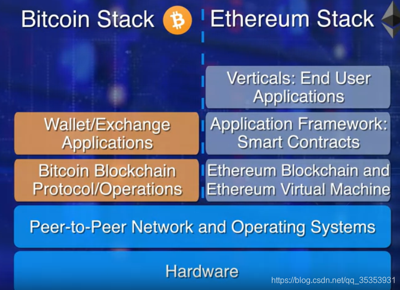 ethereum官网以太坊官网的简单介绍