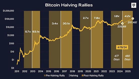 比特币最新价格美元汇率走势-比特币最新价格美元汇率走势分析