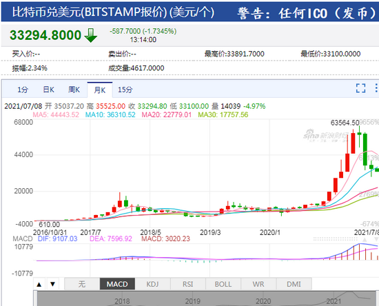 比特币最新价格行情走势-比特币最新价格行情走势图
