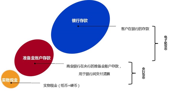 法定电子货币和存款电子货币-电子货币对法定存款准备金的影响