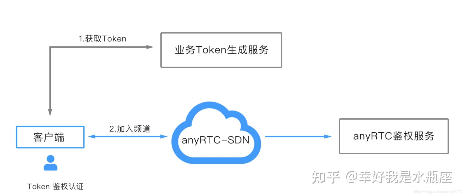 srtp知乎-重庆大学srtp官网