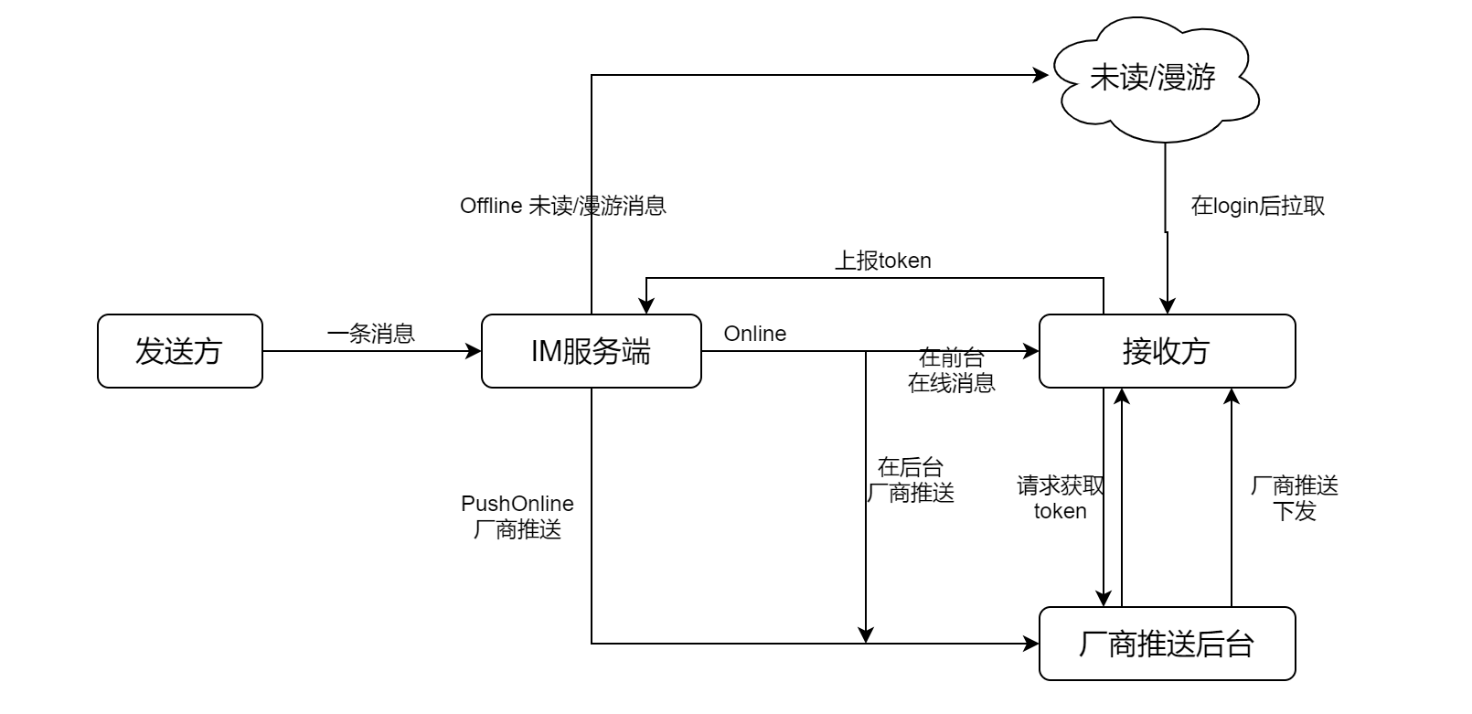 tokenim操作流程-imtoken冷钱包官方下载