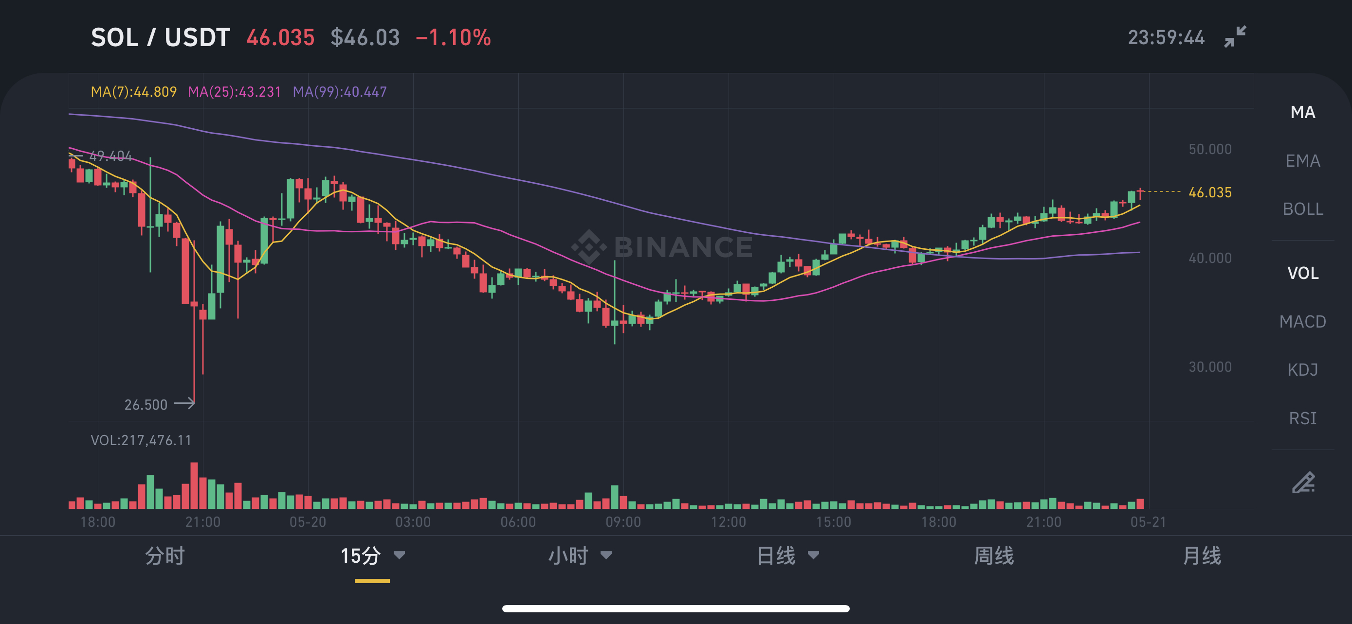 usdt是什么币价格的简单介绍