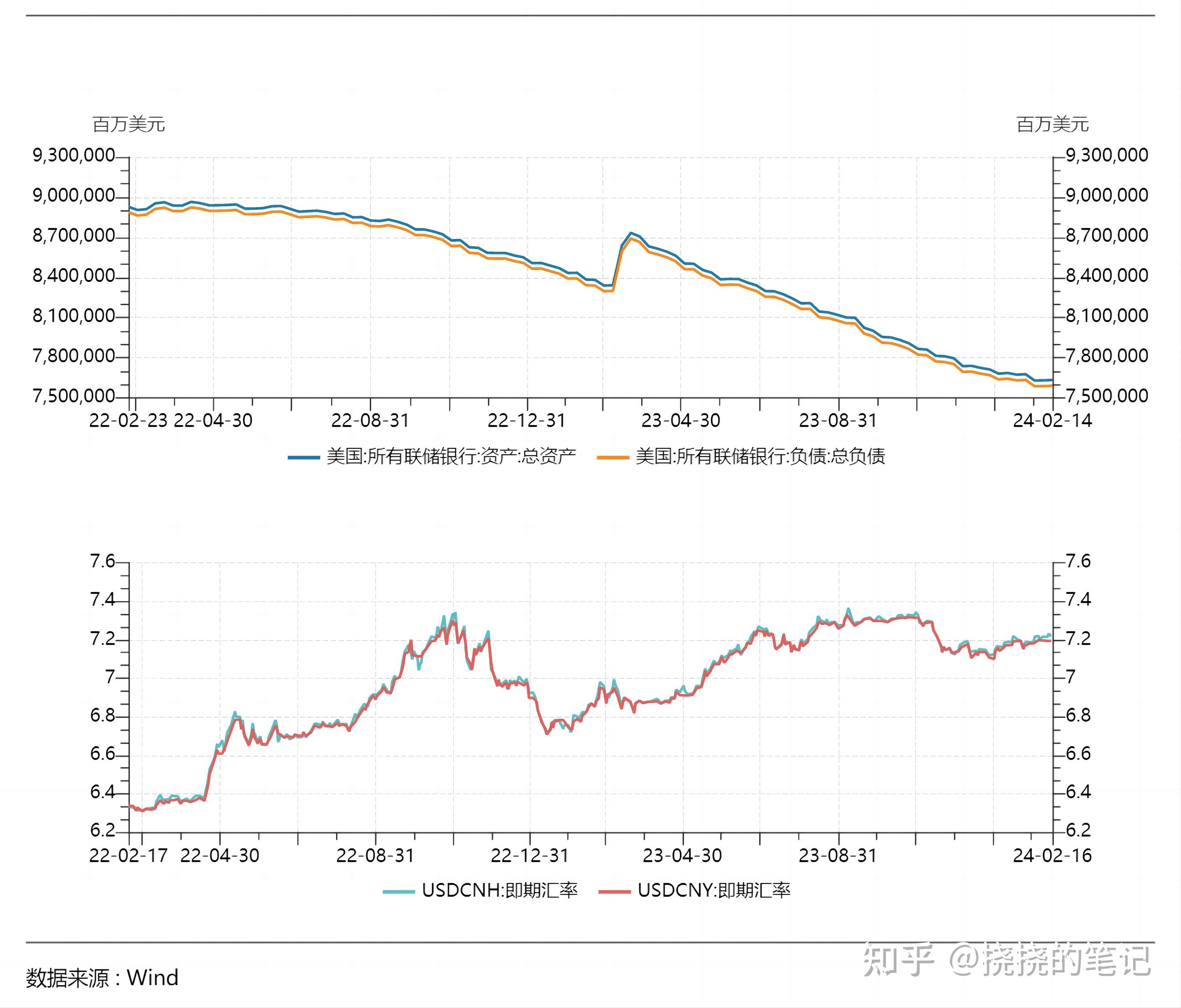 美元人民币最新汇率走势图-美元人民币最新汇率走势图分析