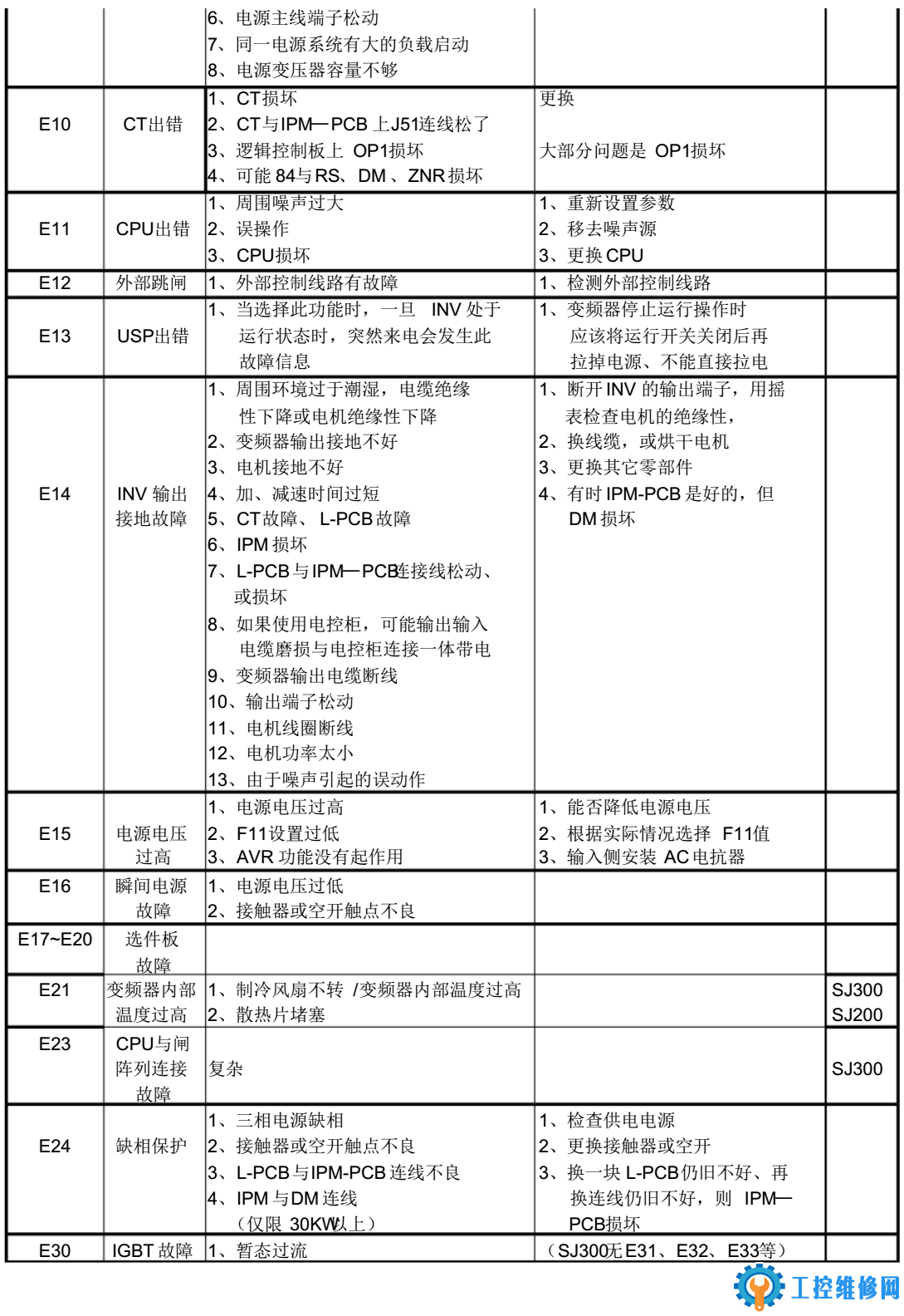 电报代码对照表-电报编码是什么样的