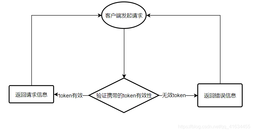 token工作原理-token ring的工作原理