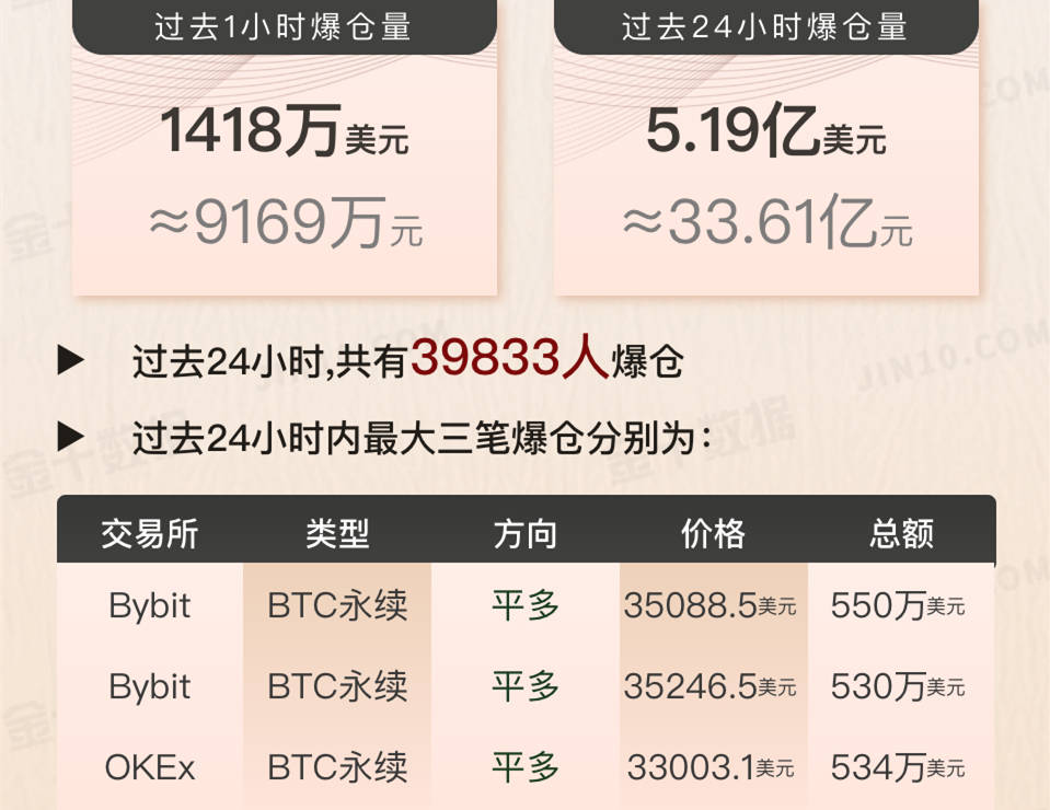 2023数字货币开网时间比特币会涨吗-2023数字货币开网时间比特币会涨吗视频