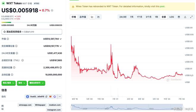 包含token转币显示sigerror怎么解决的词条