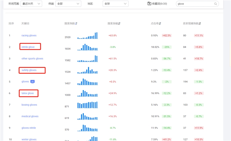 e站梯子什么意思-e站挂梯子都是怎样挂的