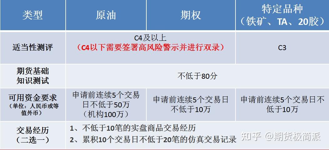 为什么没有pta交易权限-为什么pta期货账户要限制