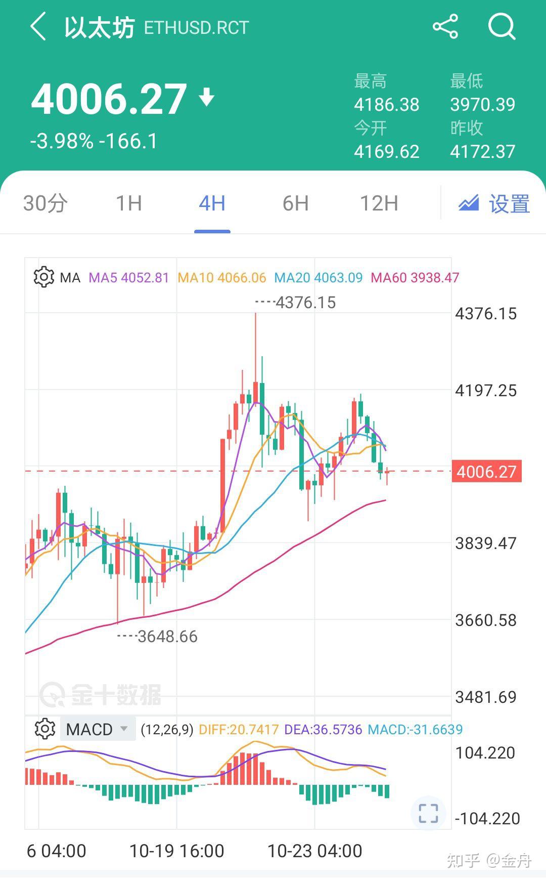 btc价格今日行情-btc价格今日行情人民币