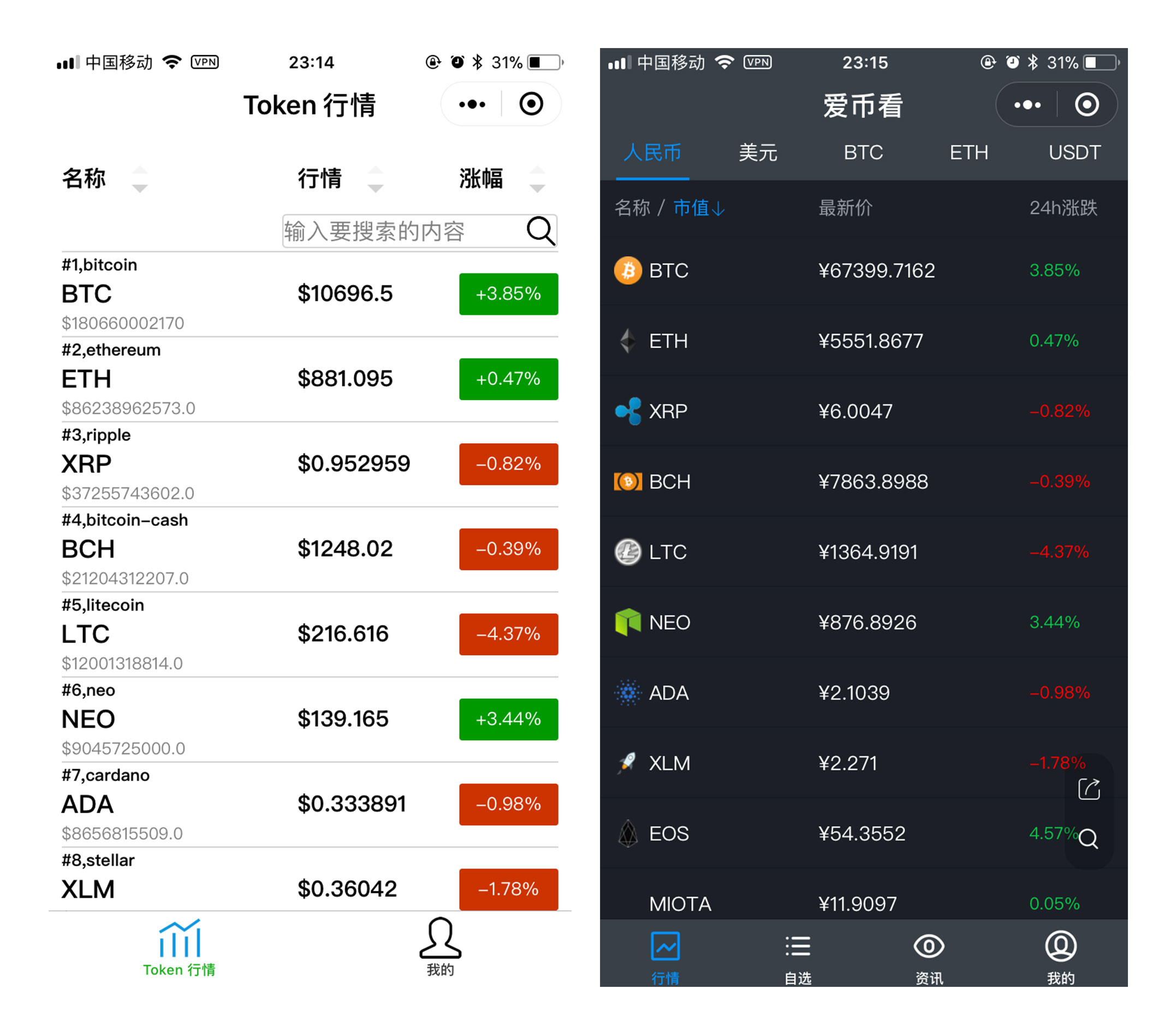 mytoken官网行情浏览-mytoken news官网下载