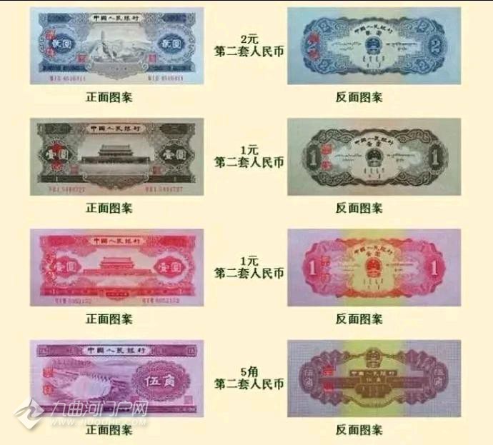 人民币的历史沿革-人民币的历史沿革图