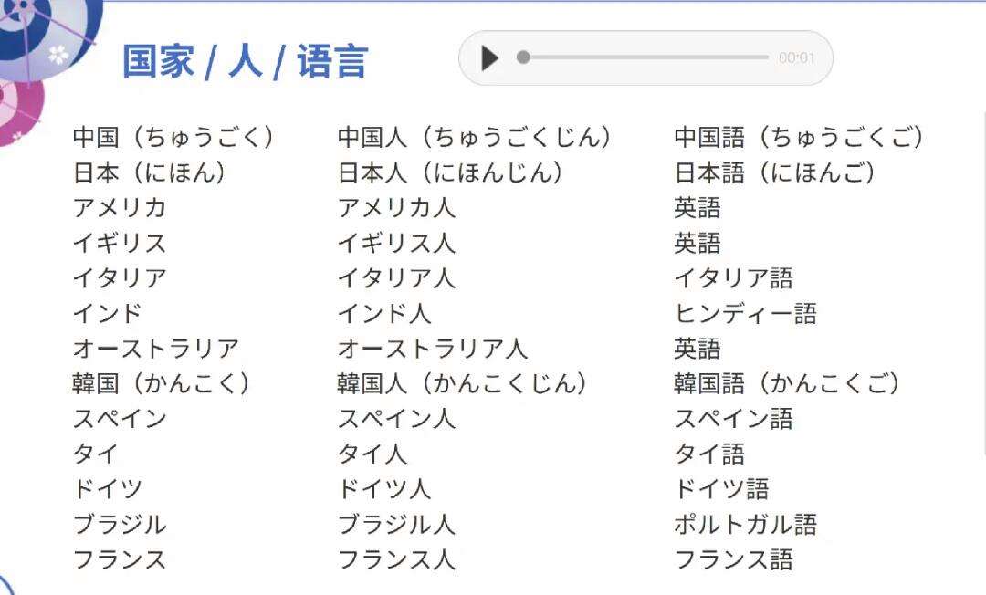 日语音译中文-日语音译中文怎么说