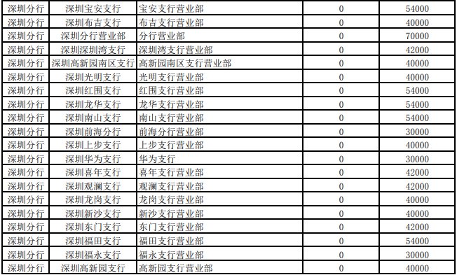 5个派币在工商银行兑换-5个派币在工商银行兑换派卡