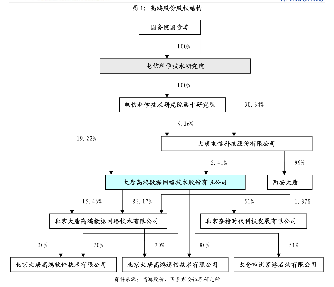 苹果telegreat怎么解除限制2023-苹果telegreat怎么解除限制会出现什么问题