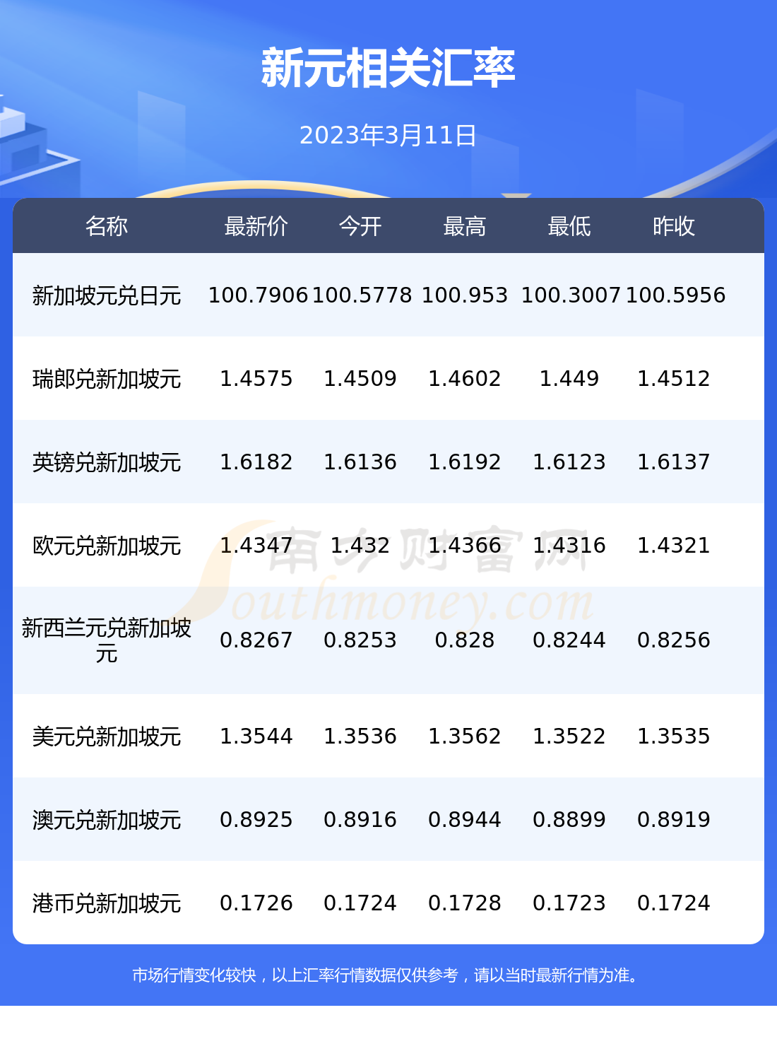 u币汇率哪里查-u币怎么换人民币