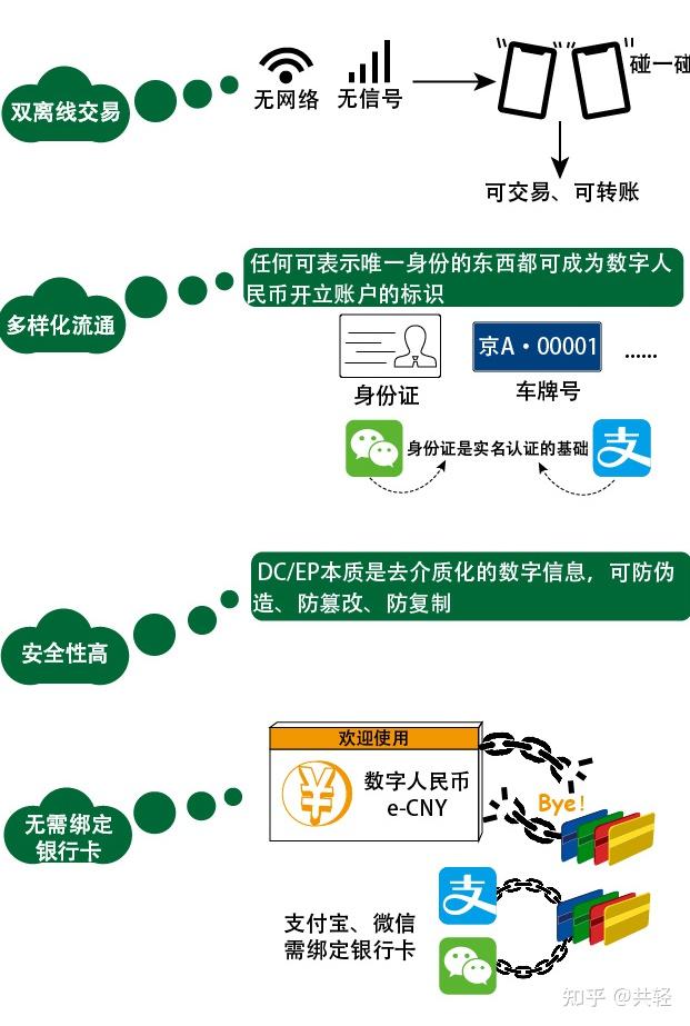 法定货币和法偿货币的区别是什么-法定货币和法偿货币的区别是什么意思