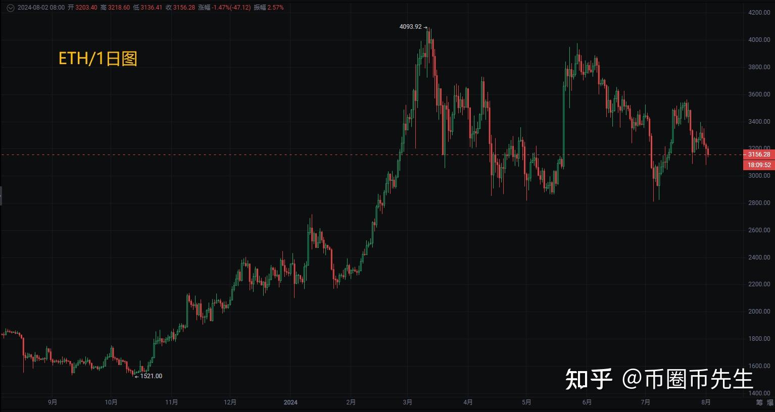 以太坊最新价格行情-比特币最新价格行情人民币