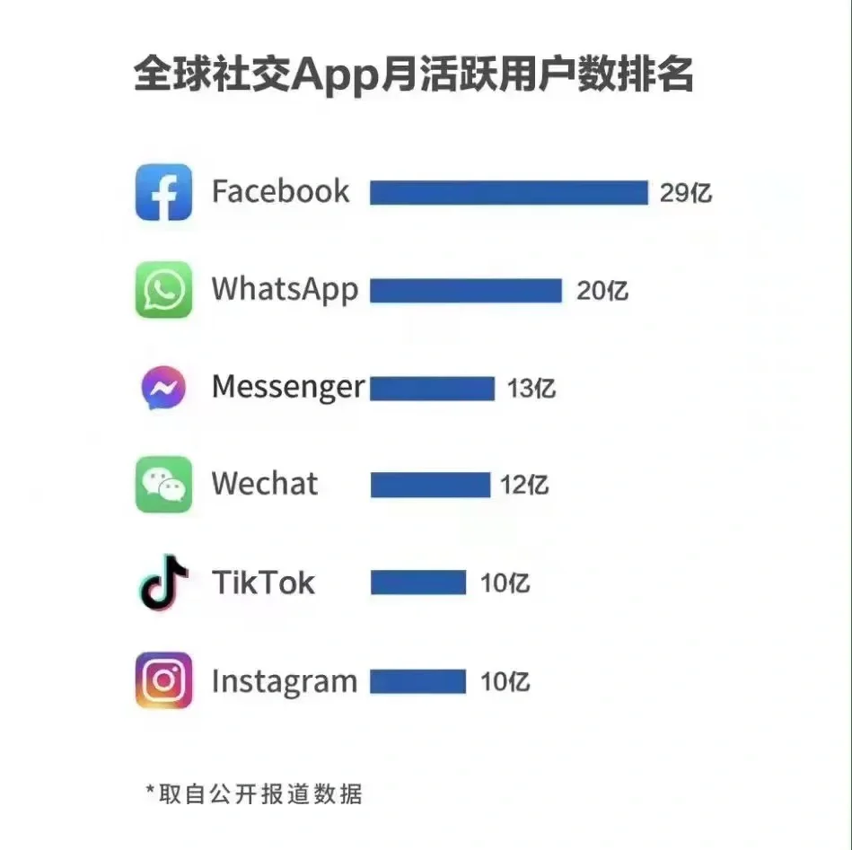 和国外交友软件-和国外交友软件英语
