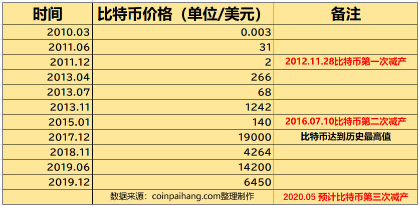比特币最新价格等于多少人民币-比特币最新价格等于多少人民币汇率