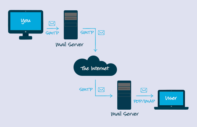 telnet网页版-telnet web