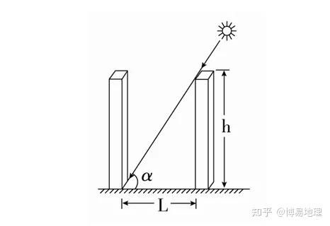 梯子与地面的夹角应为65-梯子与地面的夹角应为6575